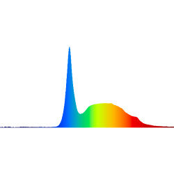 Superplant 20W LED Bar 58cm IP54 Anzucht & Wachstum Grow