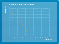 Tauchpumpe 7000L/h Grow Bewässerung 0,8 bar Hydroponik