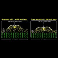 Adjust-A-Wings Enforcer Reflektor S Grow